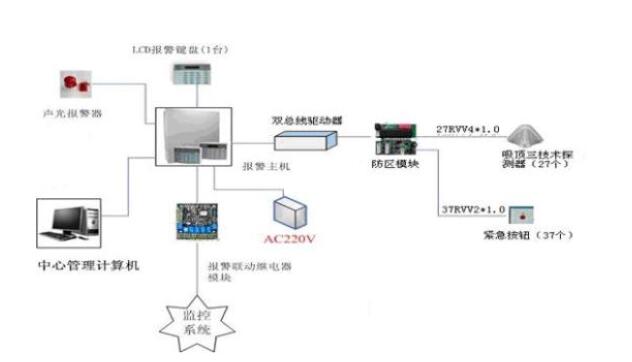 防盜監控系統.jpg